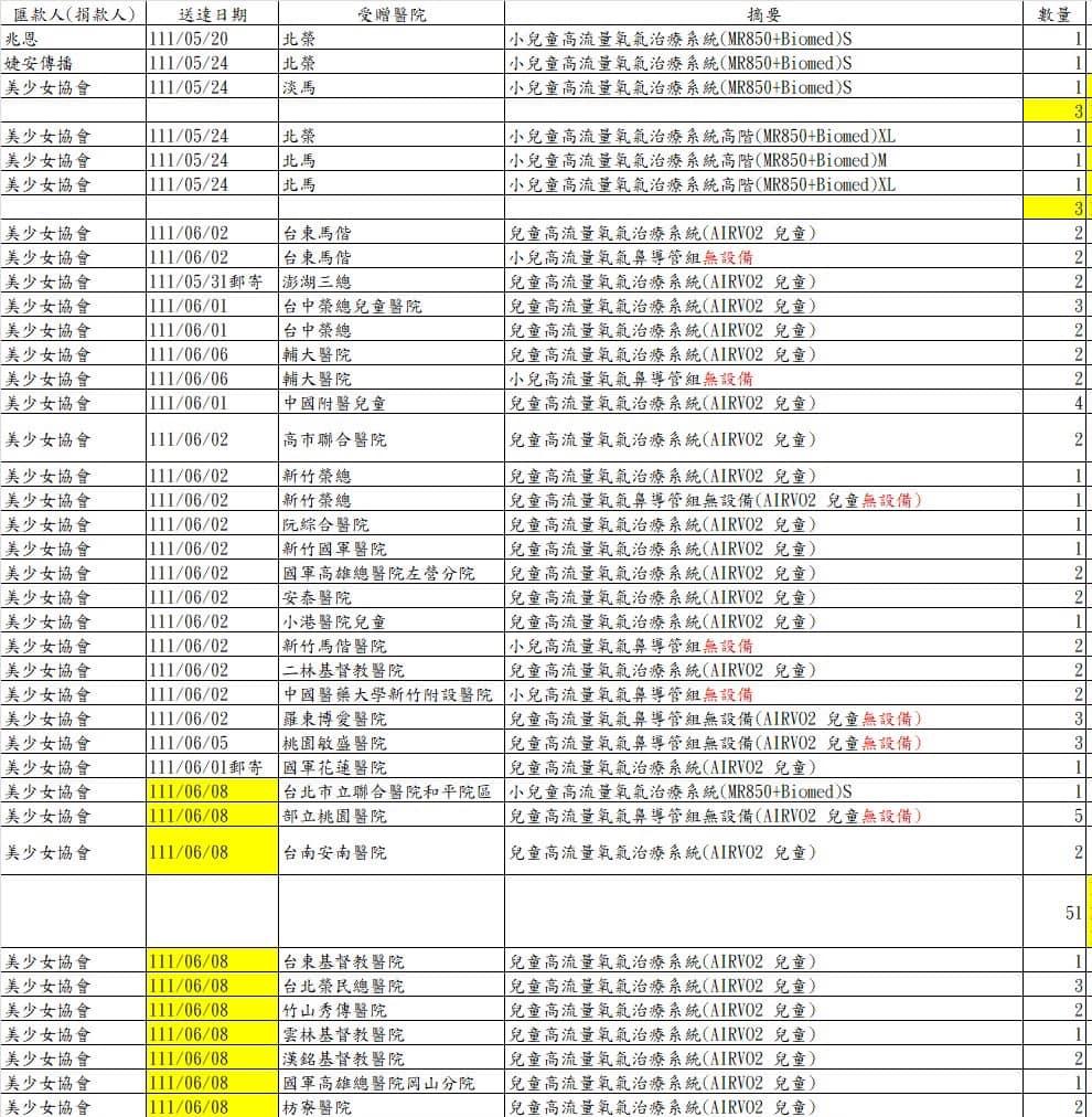 賈永婕曬出協會的捐款紀錄。(圖/翻攝自賈永婕臉書)