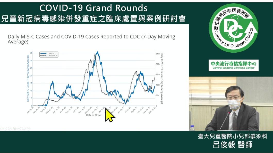 醫估MIS-C一個月恐爆167例 羅一鈞:亞裔發生率較低