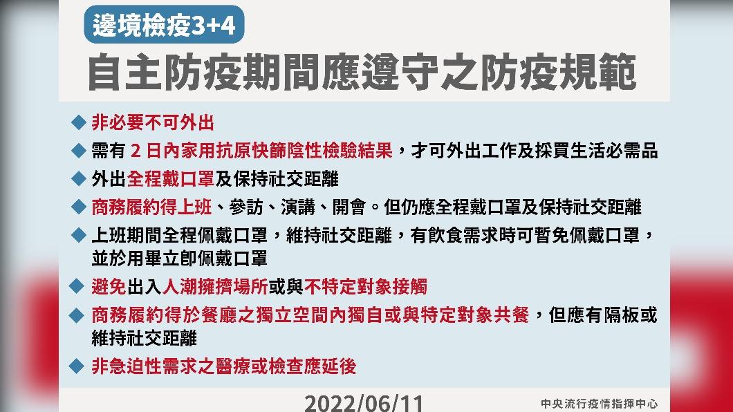 邊境檢疫3+4，自主防疫期間應遵守之防疫規範。（圖／中央流行疫情指揮中心）