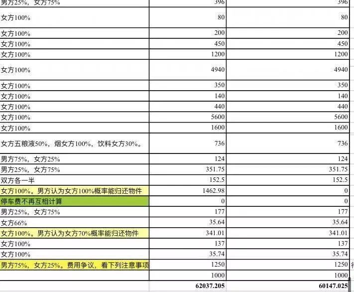 男子要求女方負擔交往費27萬元。（圖／翻攝自微博）