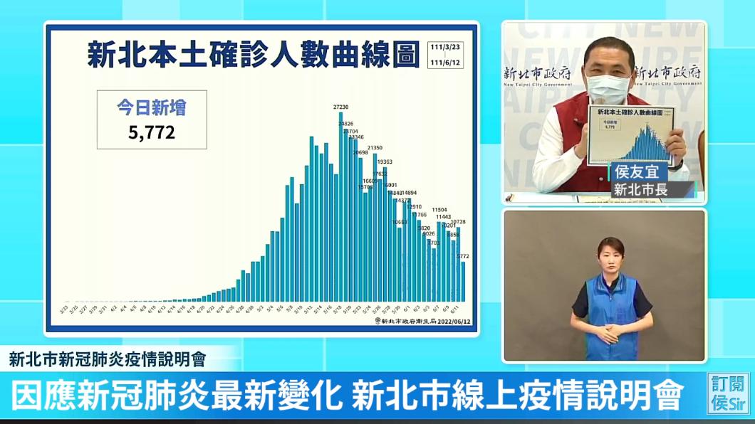 新北確診數創5月新低 侯友宜親曝原因