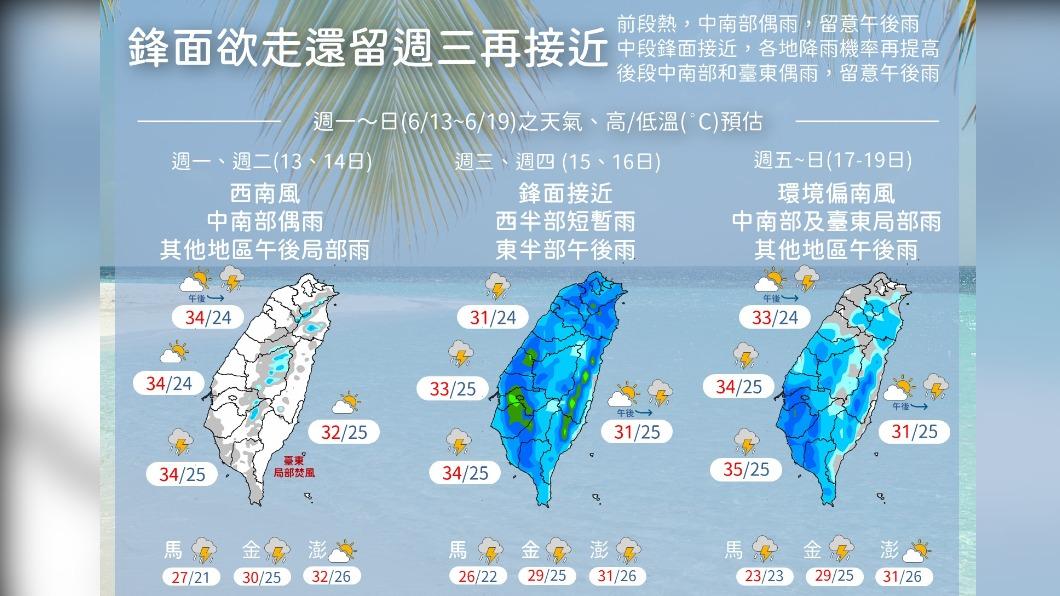 高溫炎熱 雨神這天再臨 未來一周天氣一手掌握