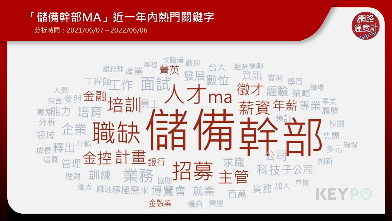 儲備幹部MA近一年關鍵字。(圖/網路溫度計)