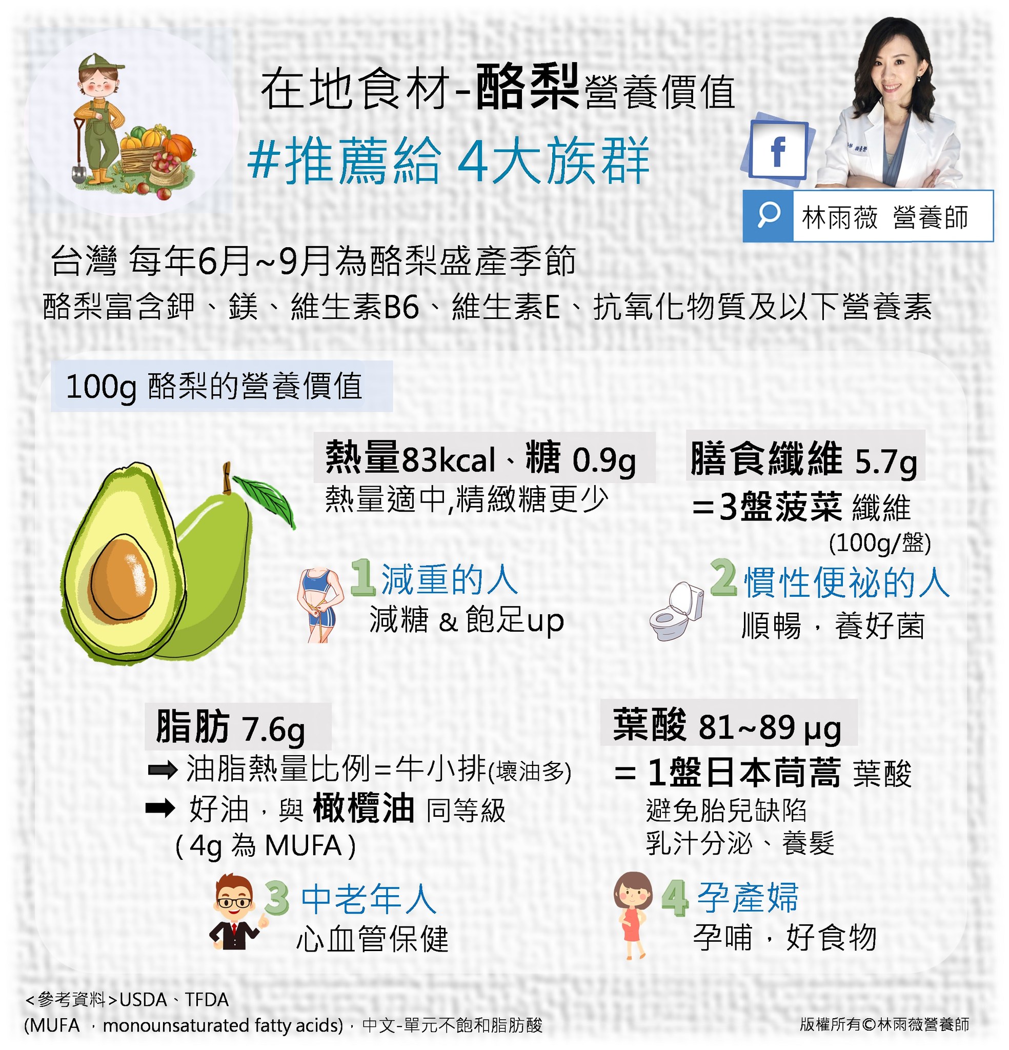 專家推薦4類人可多吃酪梨。(圖/翻攝自林雨薇臉書)