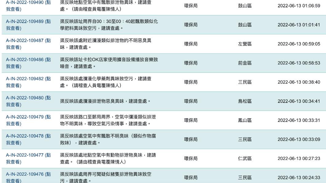 高雄市民反映多處散發惡臭。（圖／翻攝自翻攝自高雄市政府線上服務即時系統）
