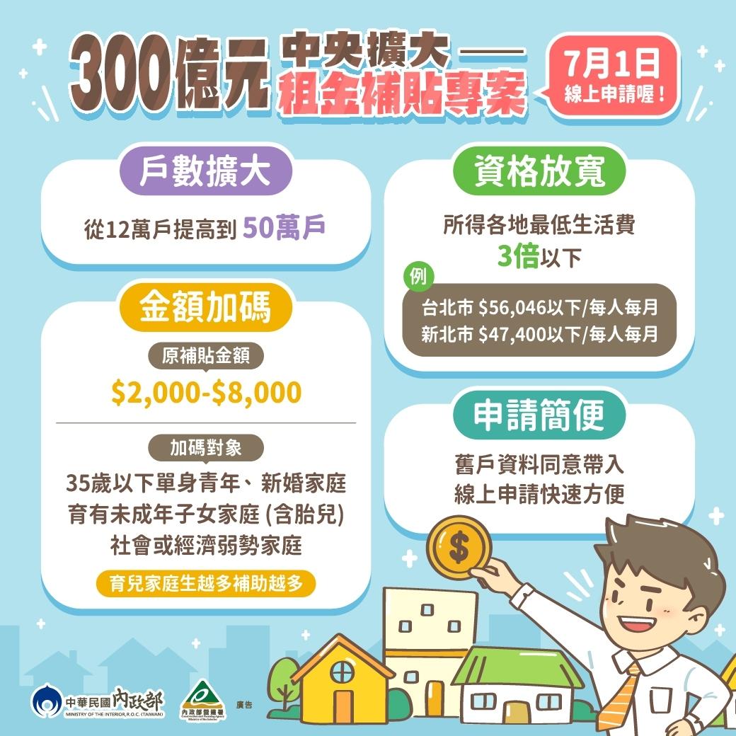中央擴大租金補貼專案。（圖／內政部營建署）