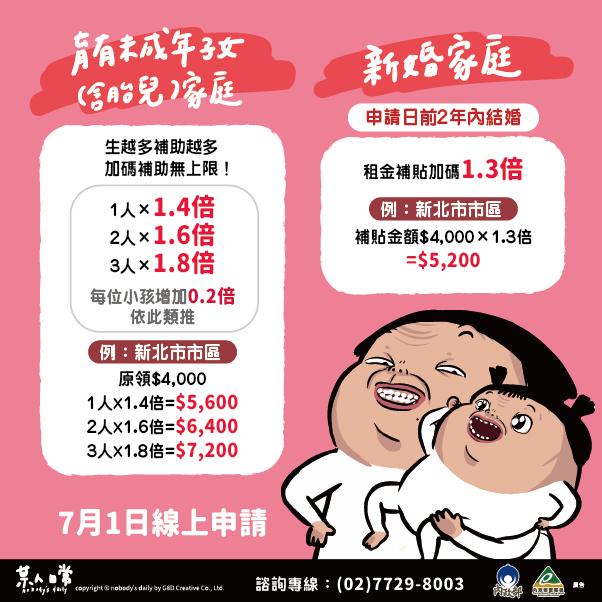 育有未成年子女家庭、新婚家庭租金補貼加碼。（圖／內政部營建署）