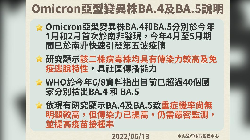 Omicorn亞型變異株BA.4及BA.5說明。（圖／中央流行疫情指揮中心）