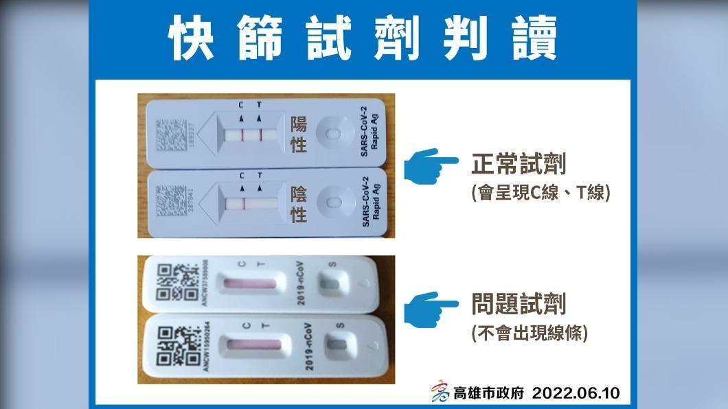富樂快篩瑕疵。(圖/高雄市政府提供)