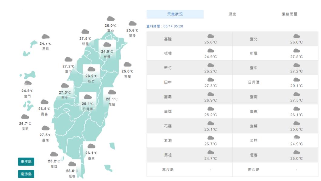 各地高溫炎熱東南部注意焚風　上午中南部局部陣雨
