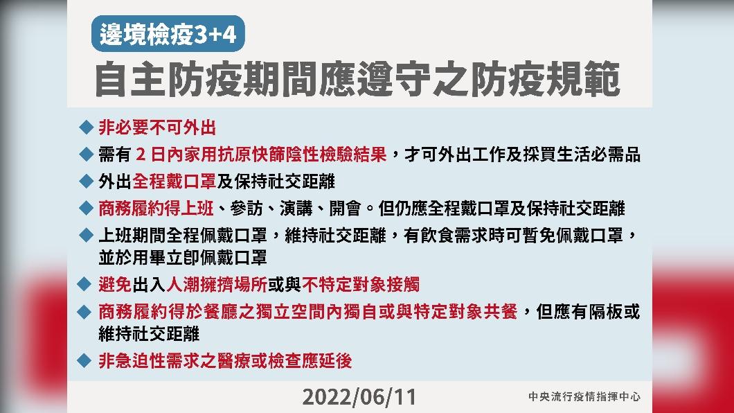 邊境檢疫3+4,自主防疫期間應遵守之防疫規範。(圖/中央流行疫情指揮中心)