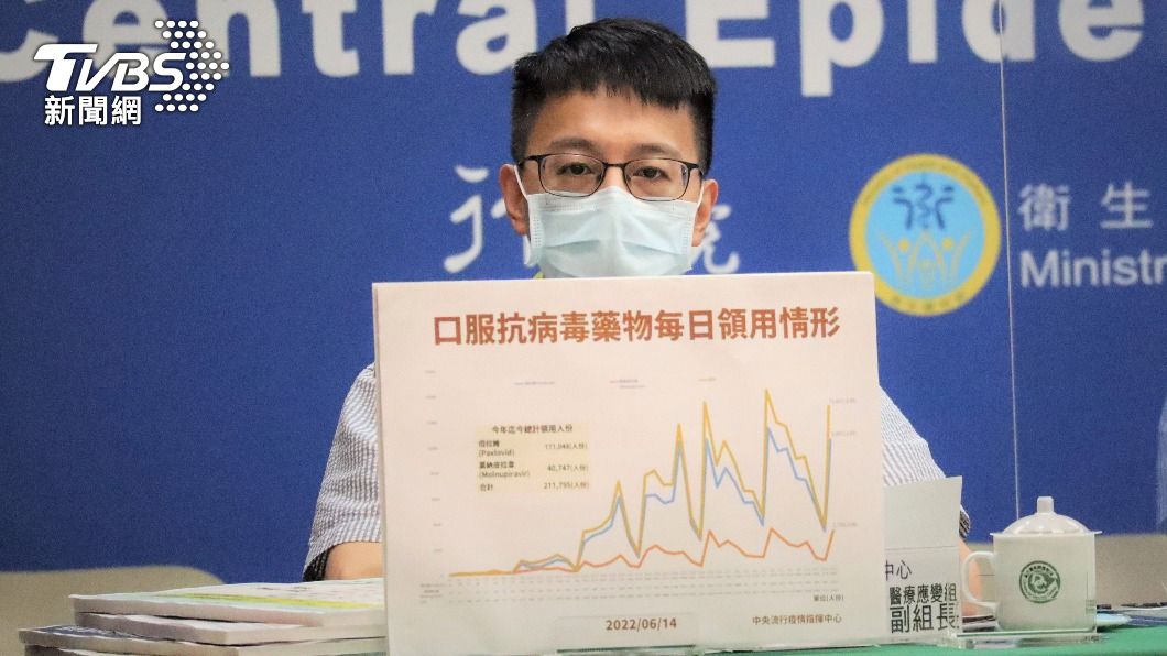 新冠口服藥禁忌!別和清冠一號混吃 羅一鈞:恐影響療效和健康