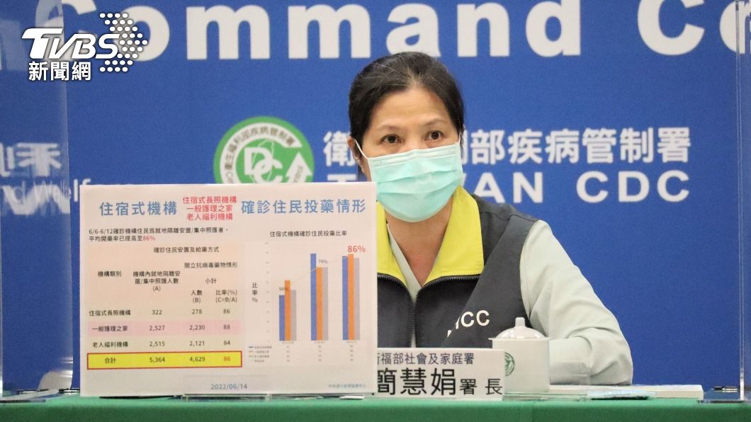 長照機構疫情嚴重「逾3.4萬住民染疫」　616人病逝