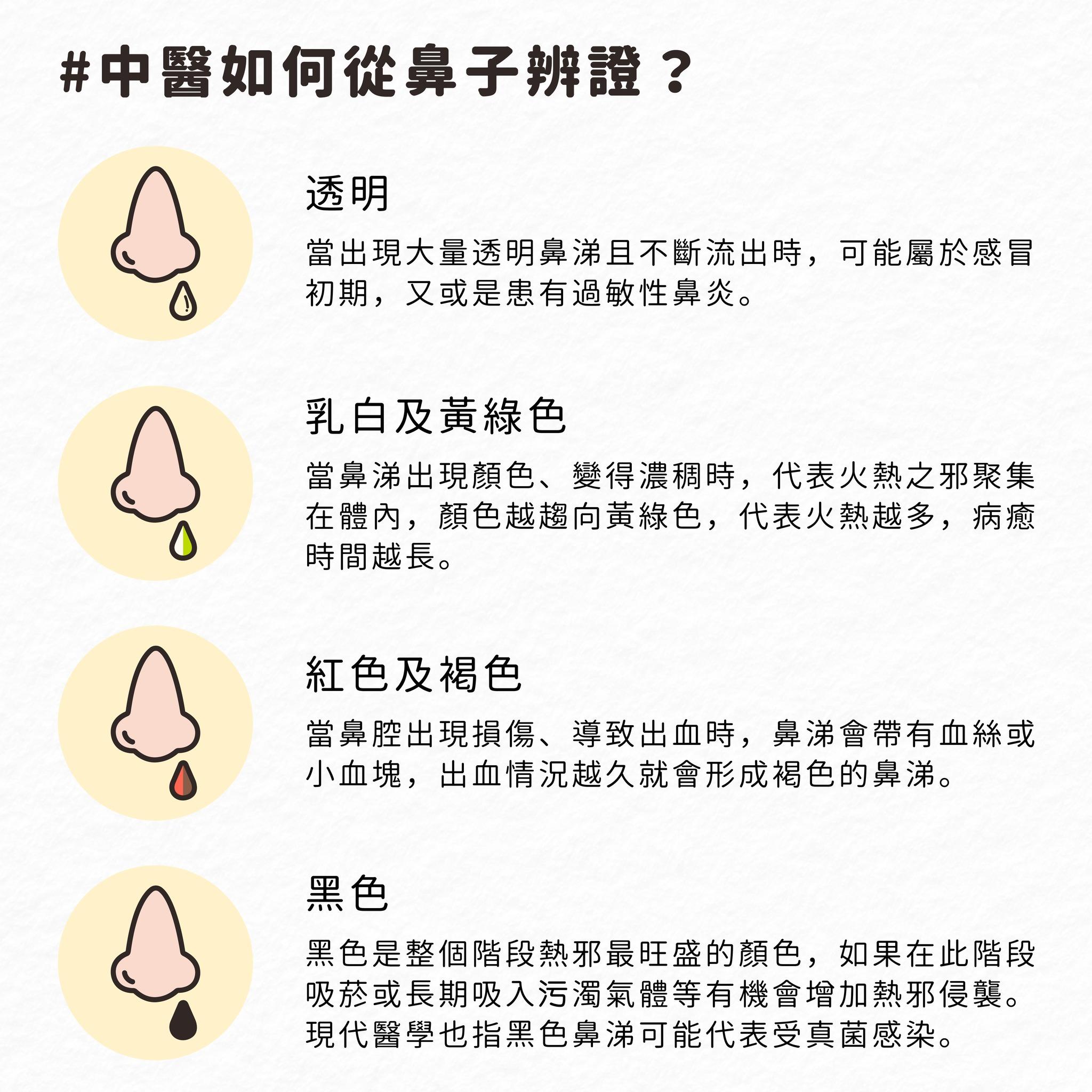 圖/六福堂中醫診所 - 三重提供