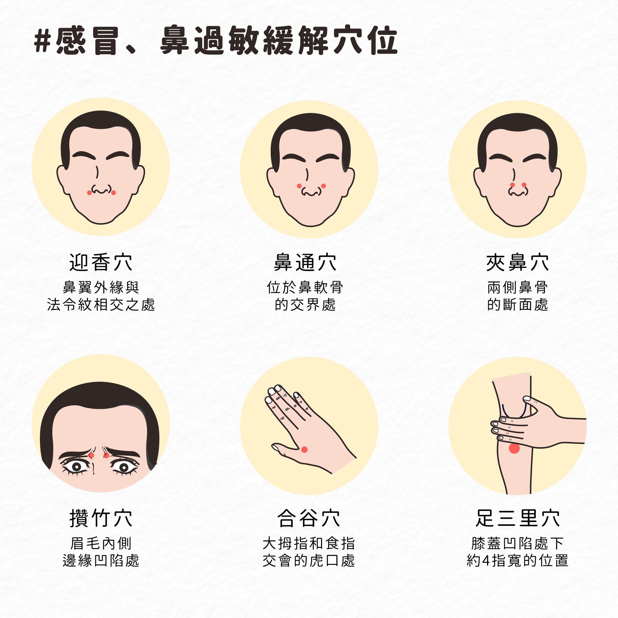 圖/六福堂中醫診所 - 三重提供