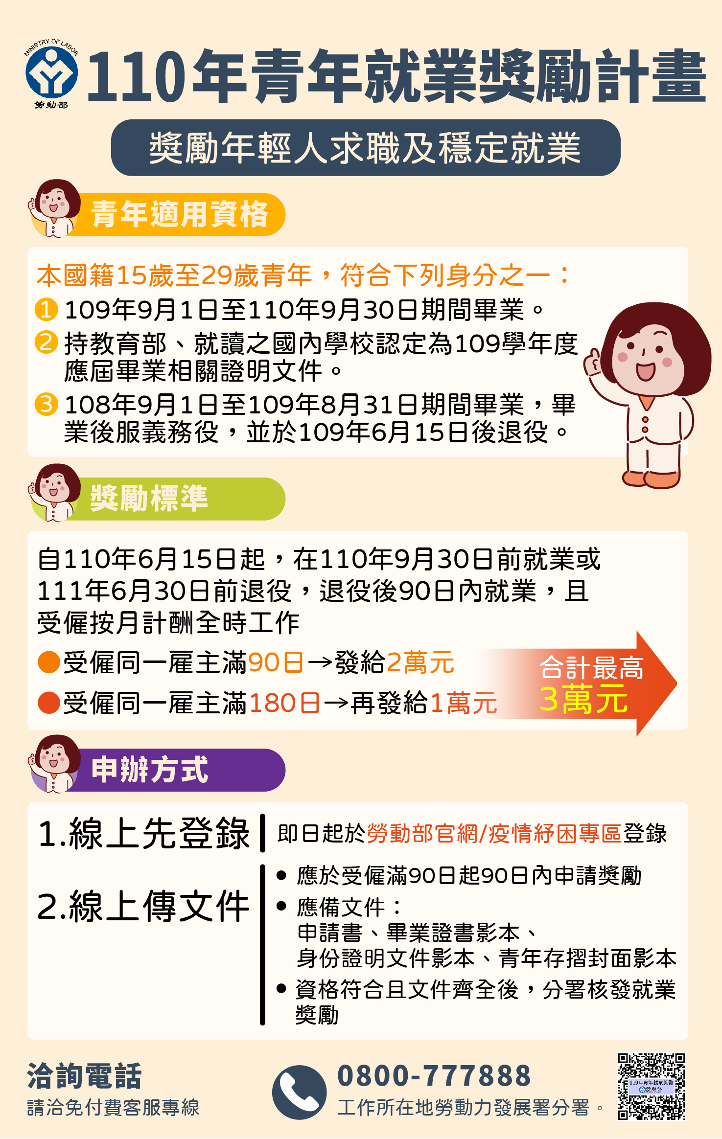 圖為110年青年就業獎勵計畫,適用於111年。(圖/勞動部)