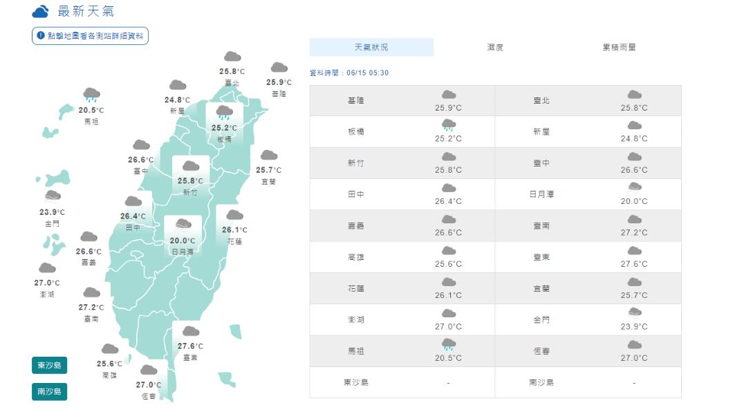 鋒面來了　上午北部中部雨勢較大　未下雨感到悶熱