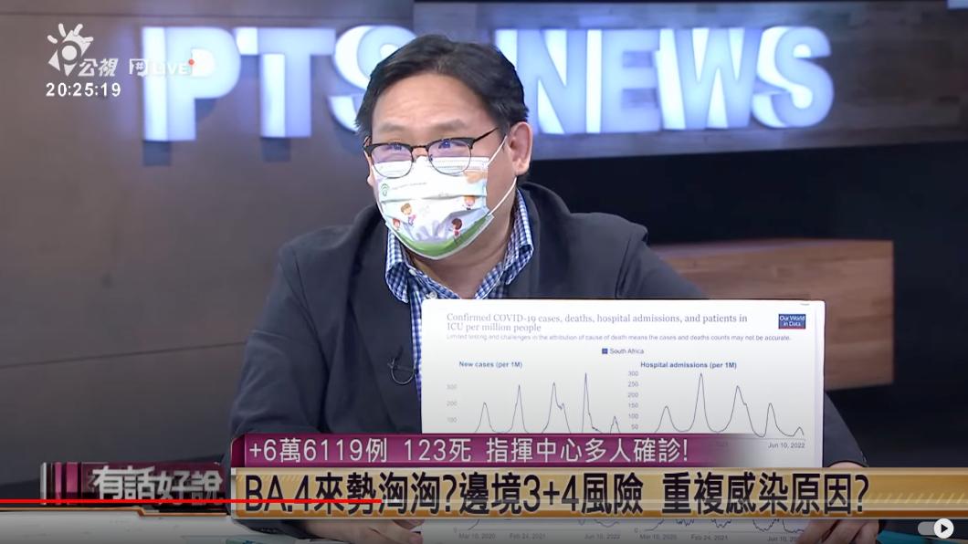 林氏璧使用南非6波疫情指出,BA.4「好小一波」。(圖/翻攝自有話好說 PTSTalk)