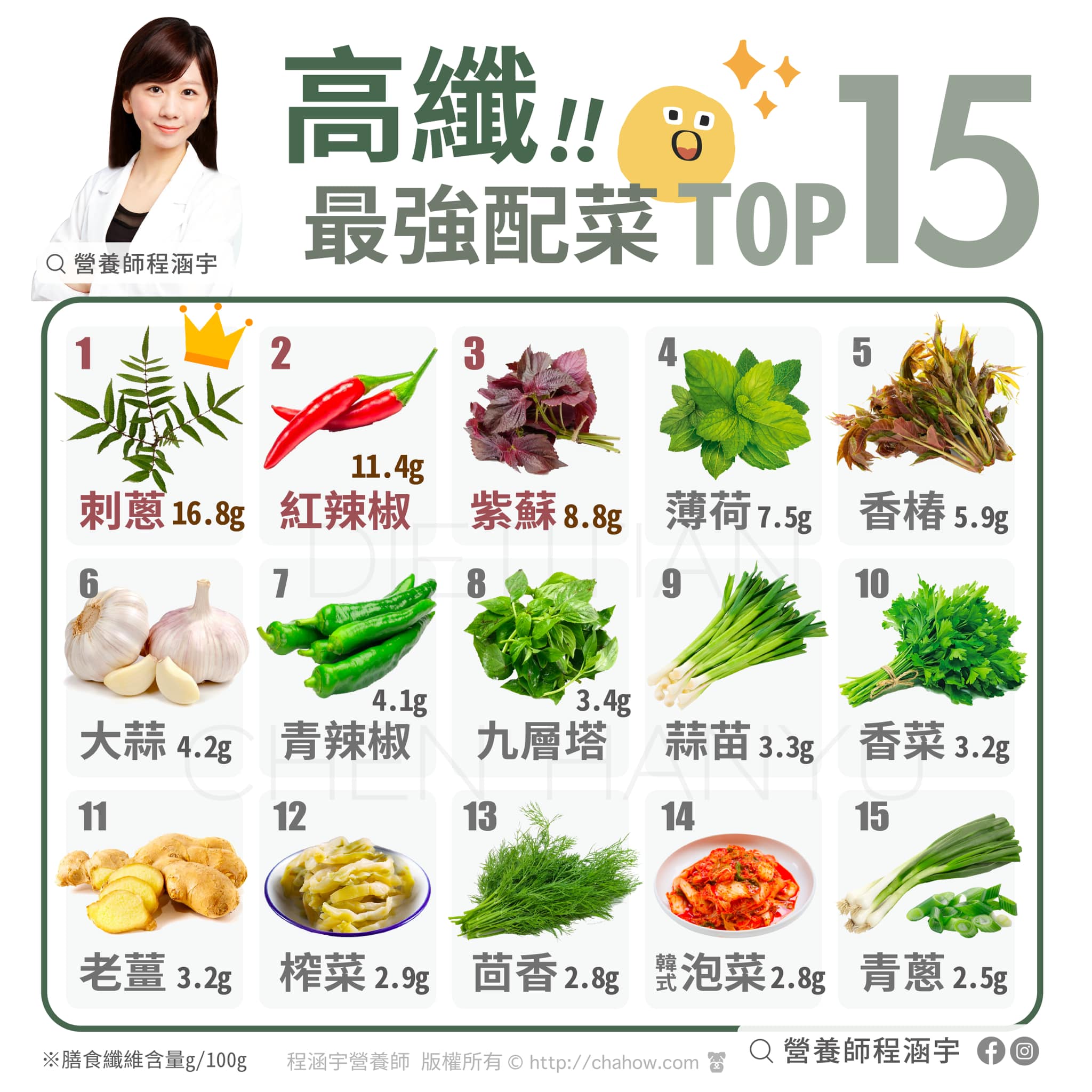 最強高纖配菜TOP15。(圖/翻攝自程涵宇營養師臉書)