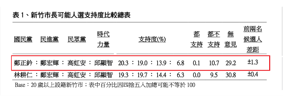 （圖／TVBS民調中心）