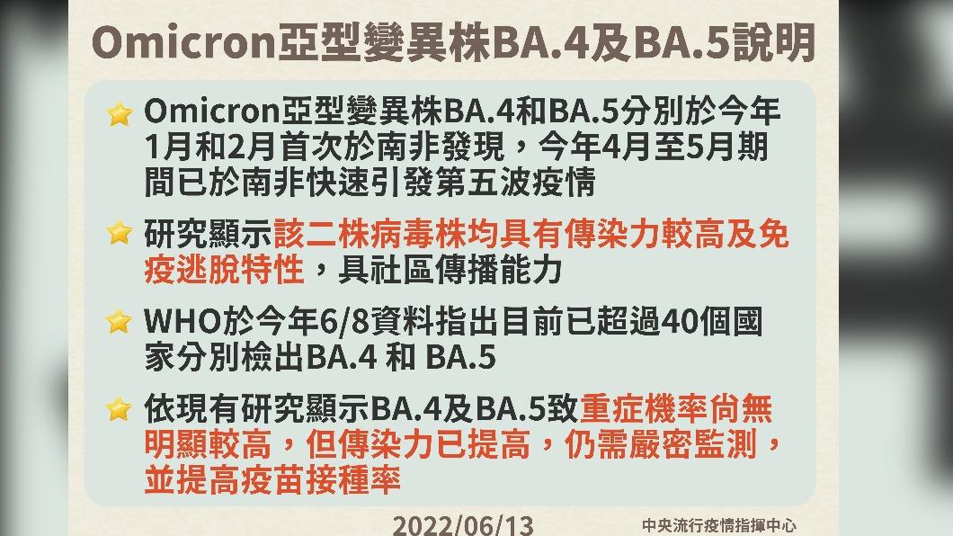 Omicron亞型變異株BA.4及BA.5說明。（圖／中央流行疫情指揮中心）