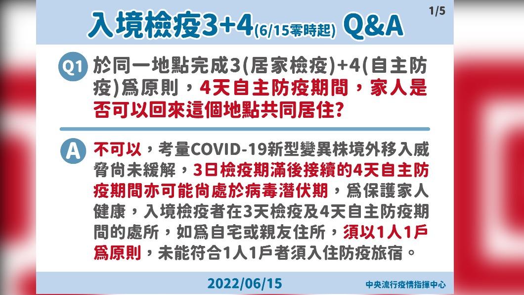於同一地點完成3+4原則,4天自主防疫期間,家人是否可以回來這個地點共同居住。(圖/中央流行疫情指揮中心)