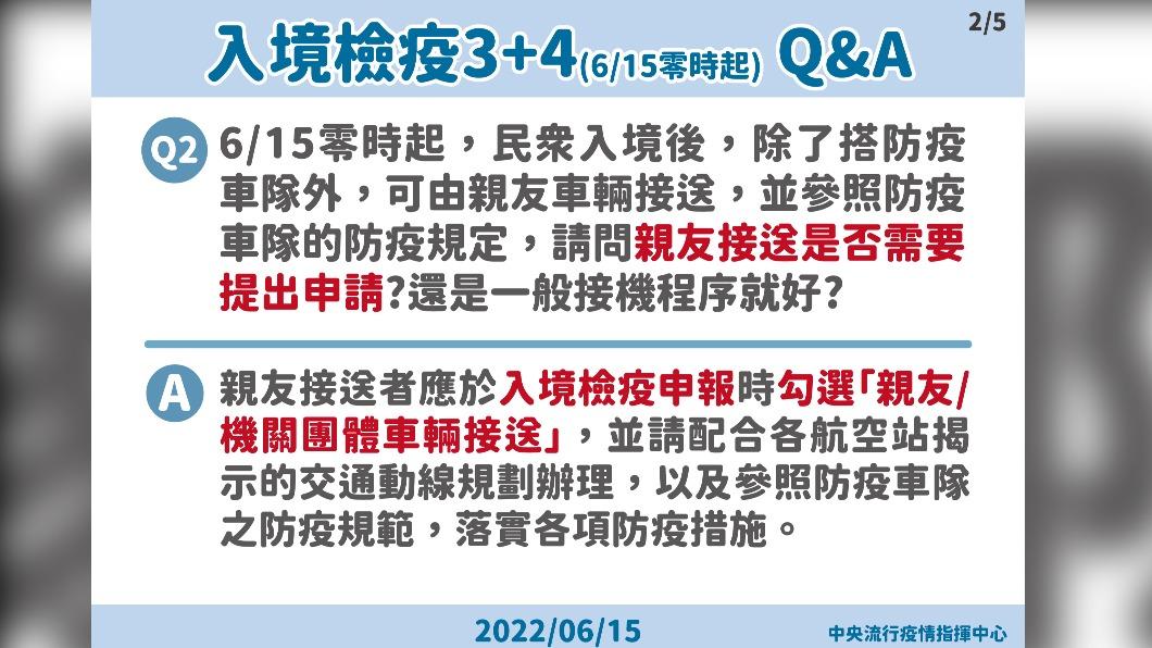 入境後由親友接送是否需要提出申請,還是一般接機程序即可。(圖/中央流行疫情指揮中心)
