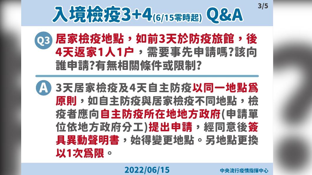 居家檢疫地點若後4天需更換,要事先申請嗎?(圖/中央流行疫情指揮中心)