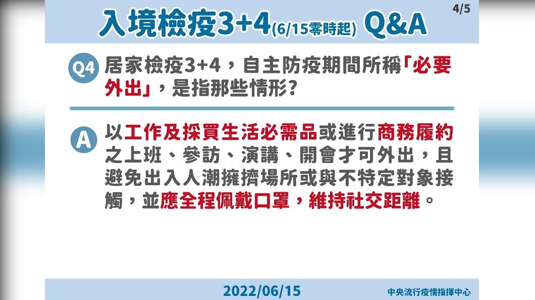 自主防疫期間所稱「必要外出」,是指那些情形?(圖/中央流行疫情指揮中心)