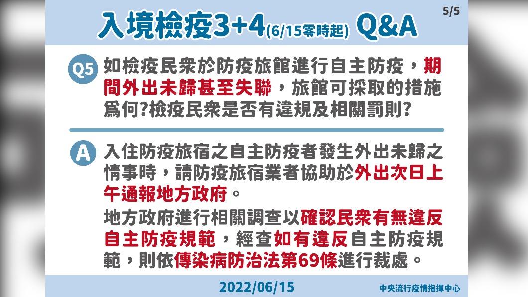 檢疫民眾外出未歸甚至失聯,旅館可探取的措施為何?(圖/中央流行疫情指揮中心)