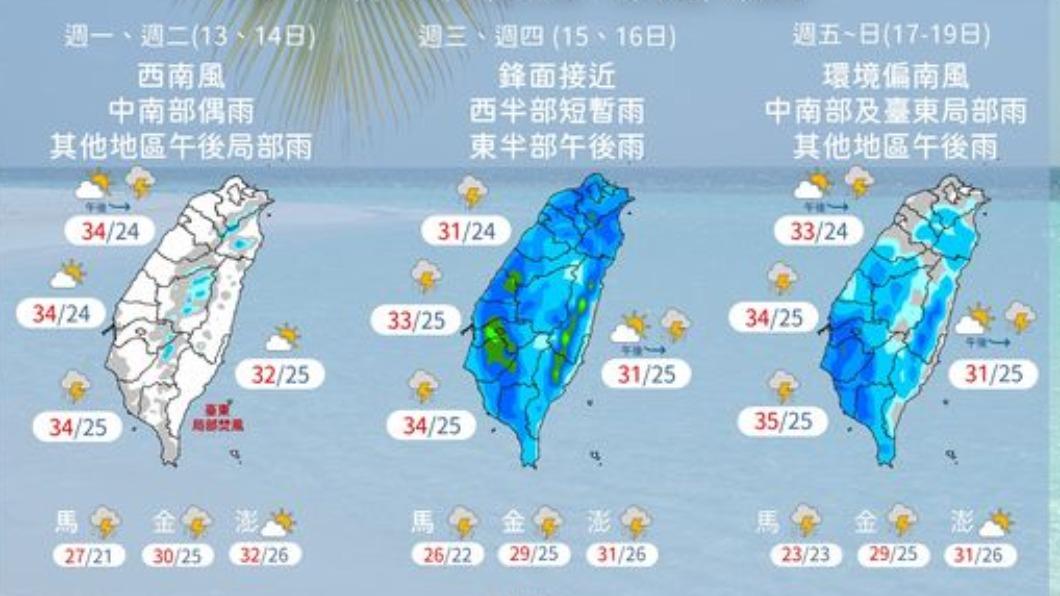 今中部以北雷陣雨 明起恢復夏季天氣型態慎防高溫中暑