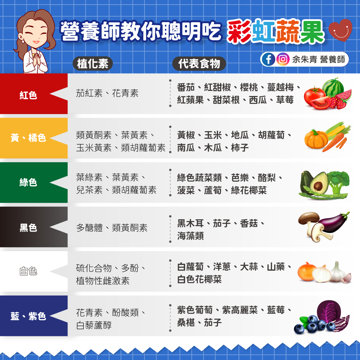 營養師教你聰明吃彩虹蔬果。（圖／翻攝自余朱青營養師臉書）