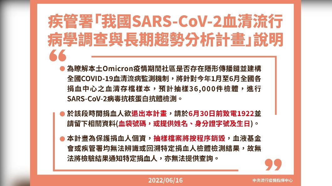 疾管署「我國SARS-CoV-2血清流行病學調查與長期趨勢分析計畫」說明。（圖／中央流行疫情指揮中心）