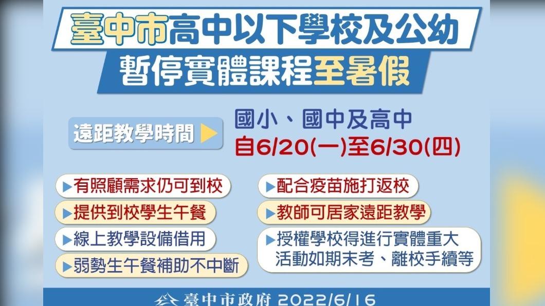 台中市高中以下學校及公幼暫停實體課程至暑假。(圖/台中市政府)