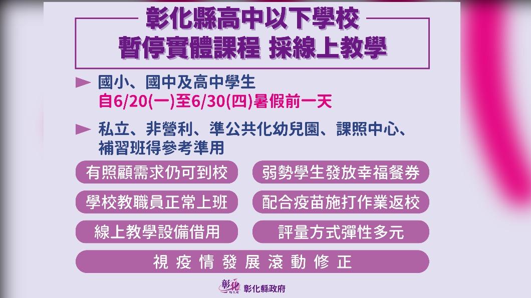 彰化縣高中以下學校暫停實體課程,採線上教學。(圖/彰化縣政府)
