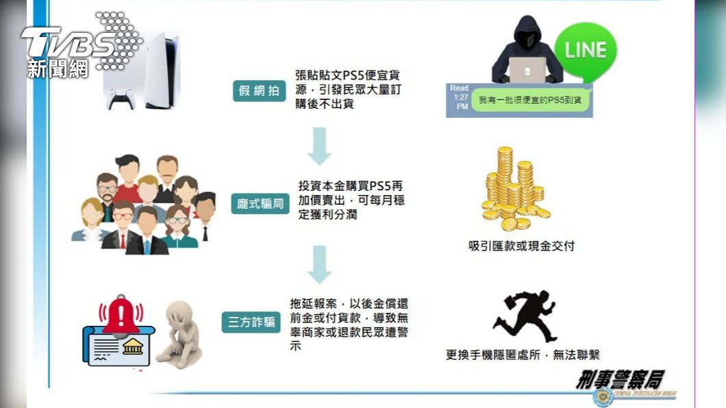 犯案示意圖。
