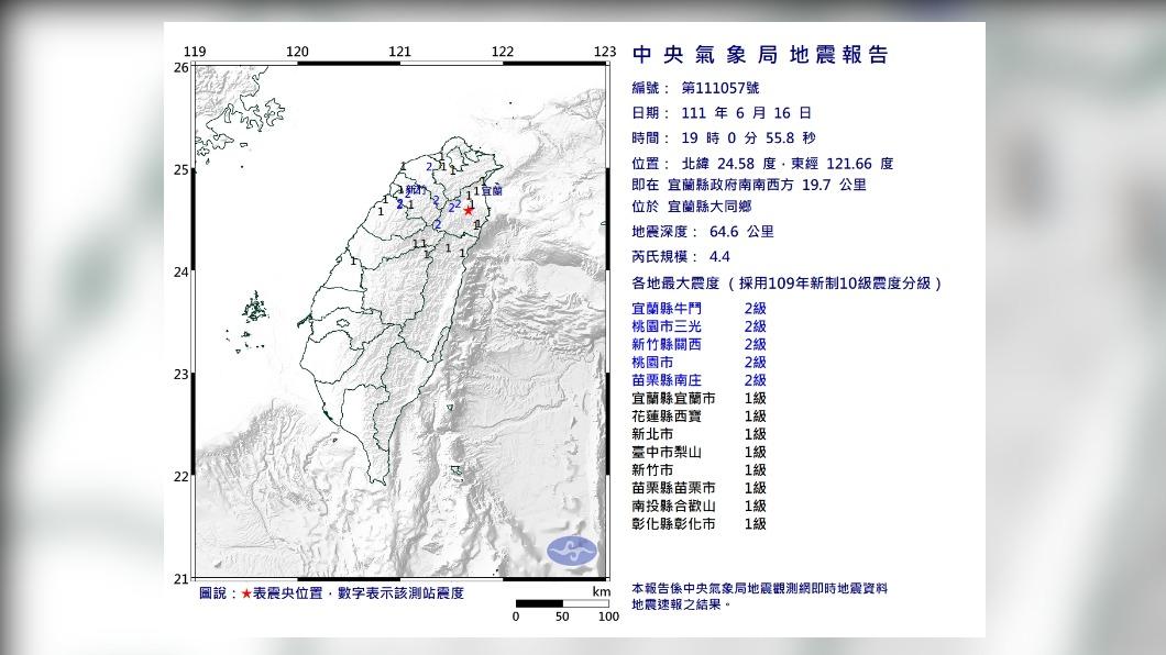 地牛翻身!宜蘭規模4.4地震 桃園、新竹震度2級