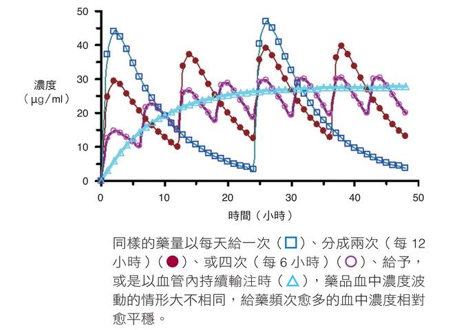 忘記服藥可能會造成的影響。(圖/品新聞提供)