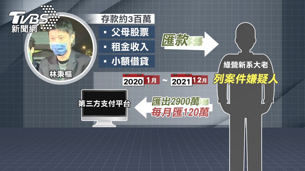 圖／TVBS