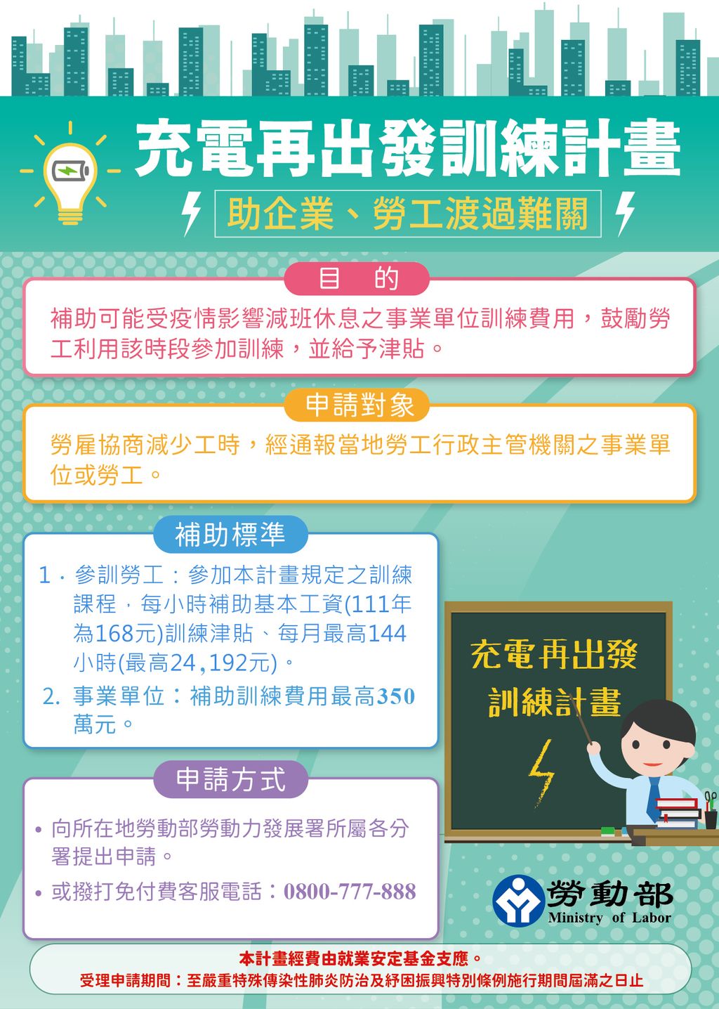 勞動部推出「充電再出發」紓困計畫。(圖/翻攝勞動部網站)