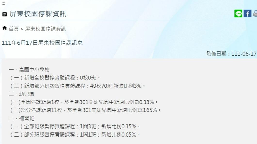 現改由新增比例。（圖／翻攝自屏東縣防疫專區）