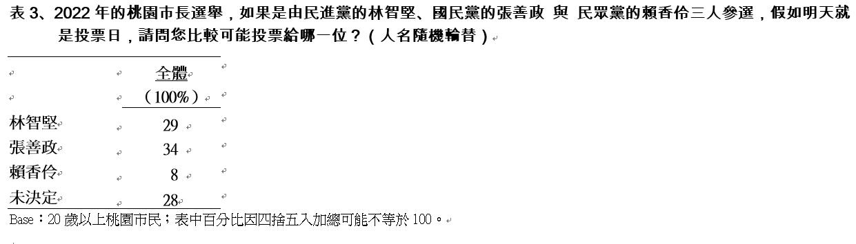 TVBS民調數據。（圖／TVBS）
