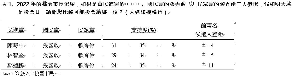 TVBS民調數據。（圖／TVBS）