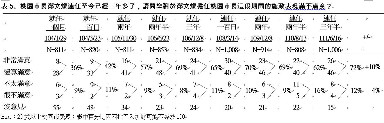 TVBS民調數據。（圖／TVBS）