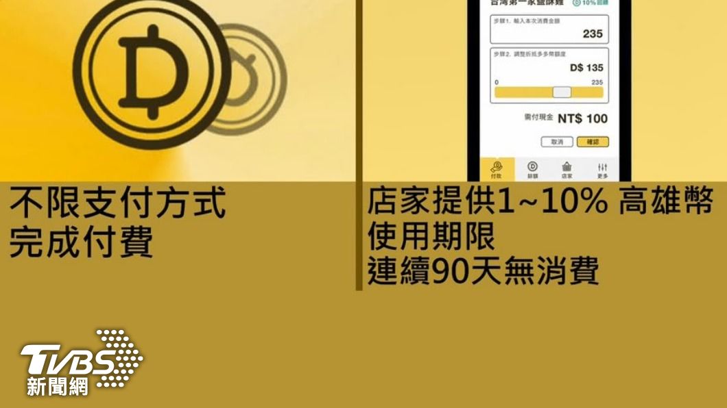 台東縣多年前首創「台東金幣」、高雄市也推「高雄幣」,虛擬貨幣的概念開始受到各縣市政府的關注。(圖/TVBS資料畫面)