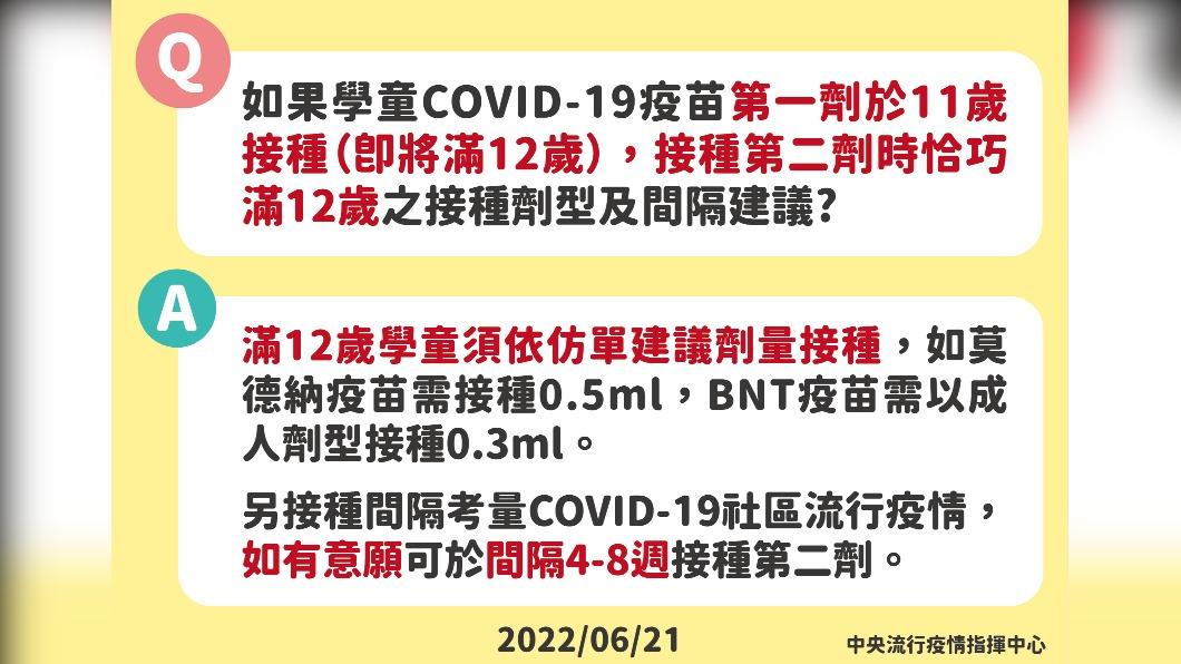兒童疫苗QA。（圖／中央流行疫情指揮中心）