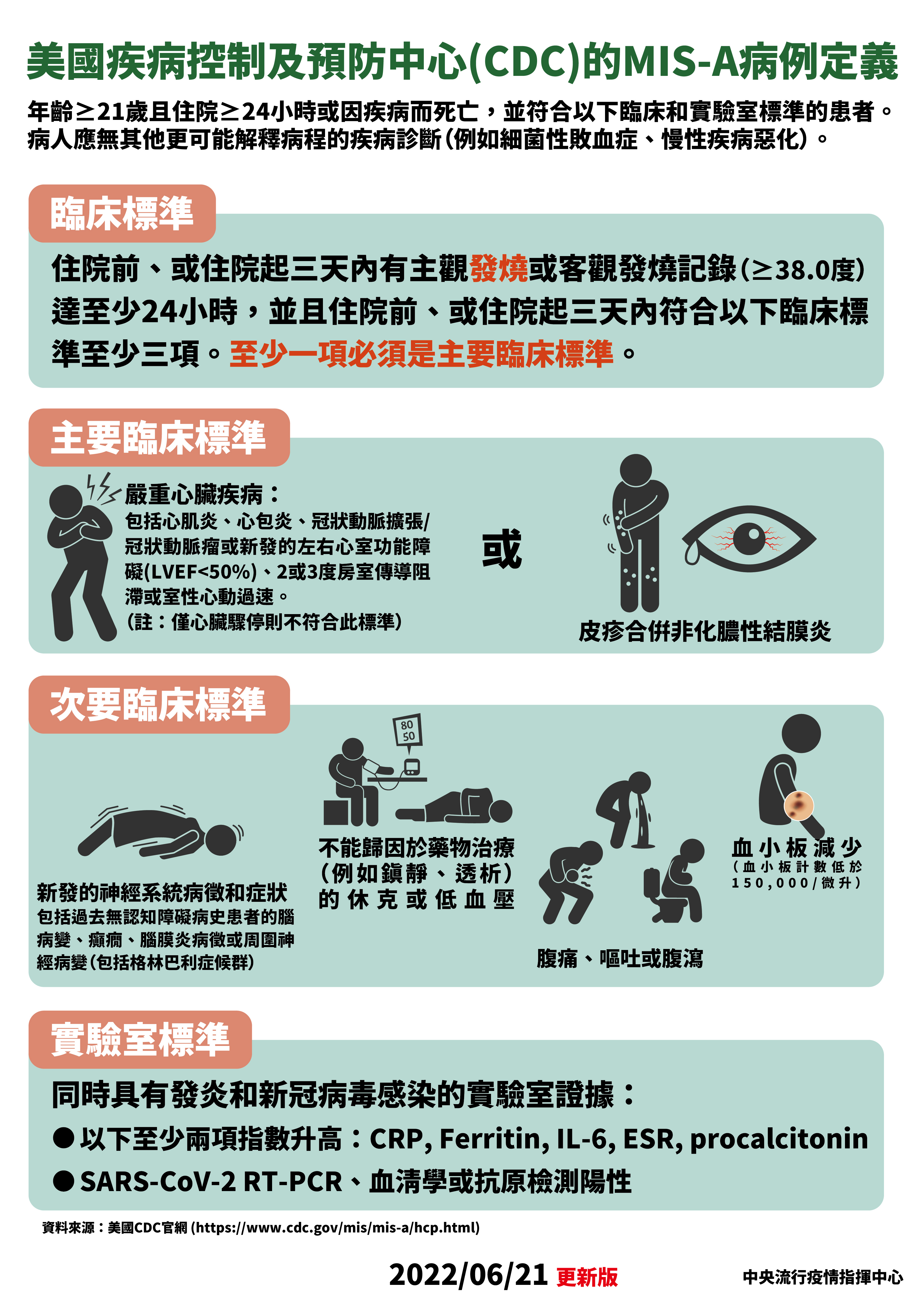 美國疾病控制及預防中心的MIS-A病例定義。（圖／中央流行疫情指揮中心）