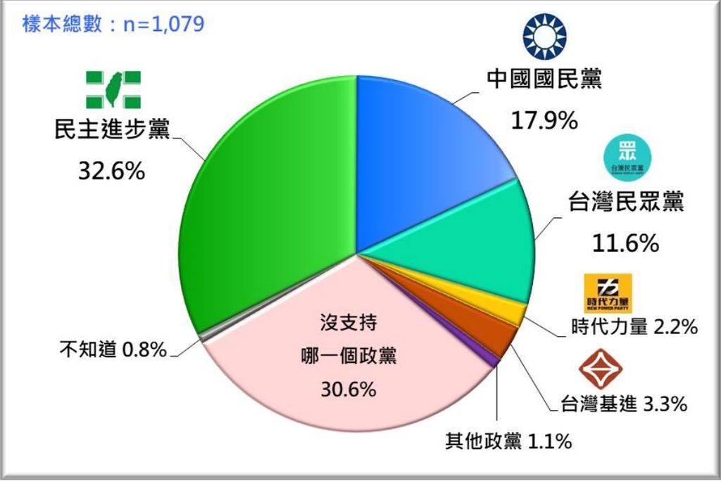 （圖／台灣民意基金會提供）
