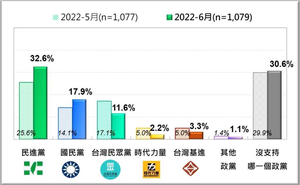 （圖／台灣民意基金會提供）