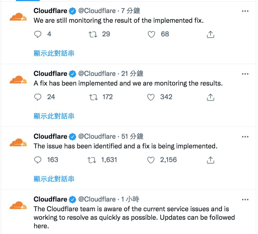 Cloudflare稍早已在Twitter上發佈訊息，表示問題點已修復。（圖／翻攝自Twitter）